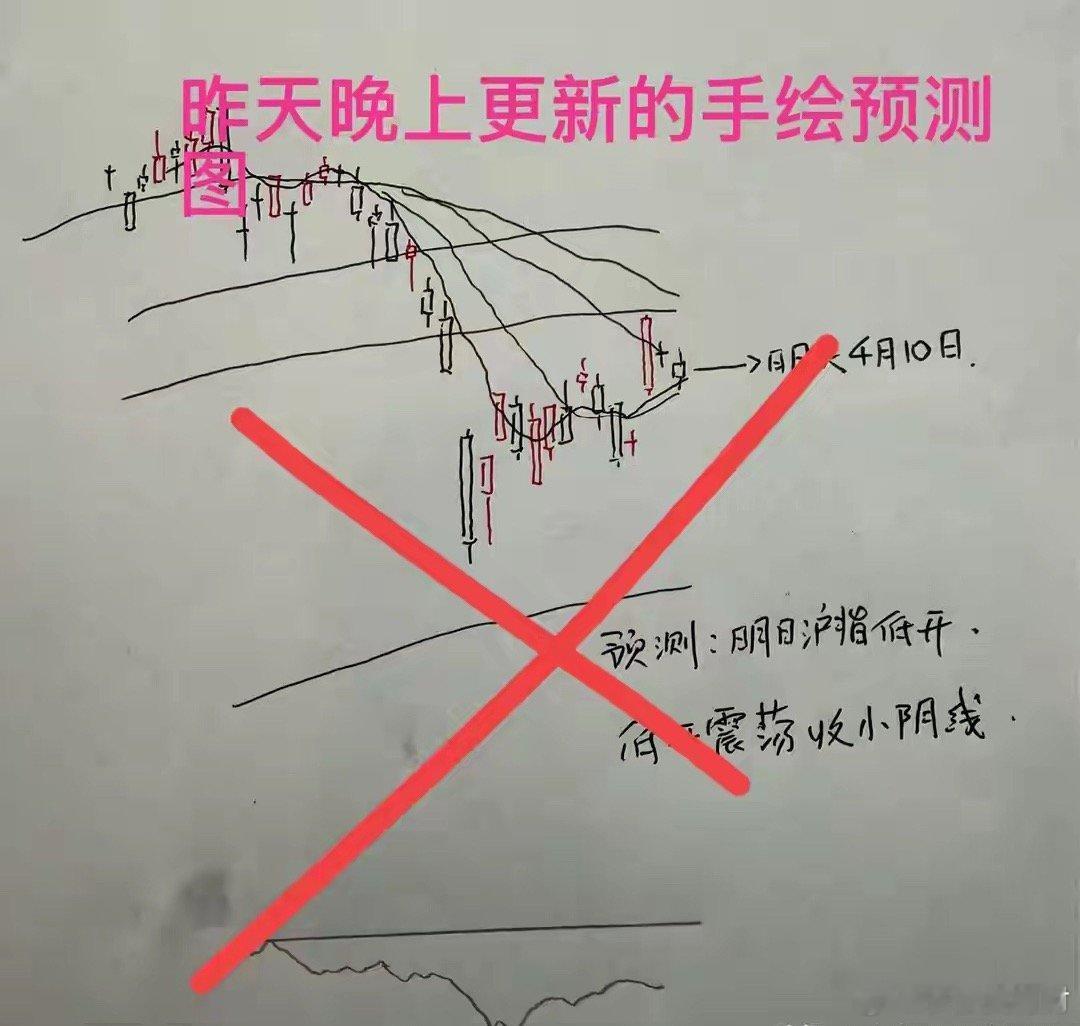 收盘了，三大指数全线上涨。截至收盘，上证指数涨0.51%，深证成指涨2.24%，