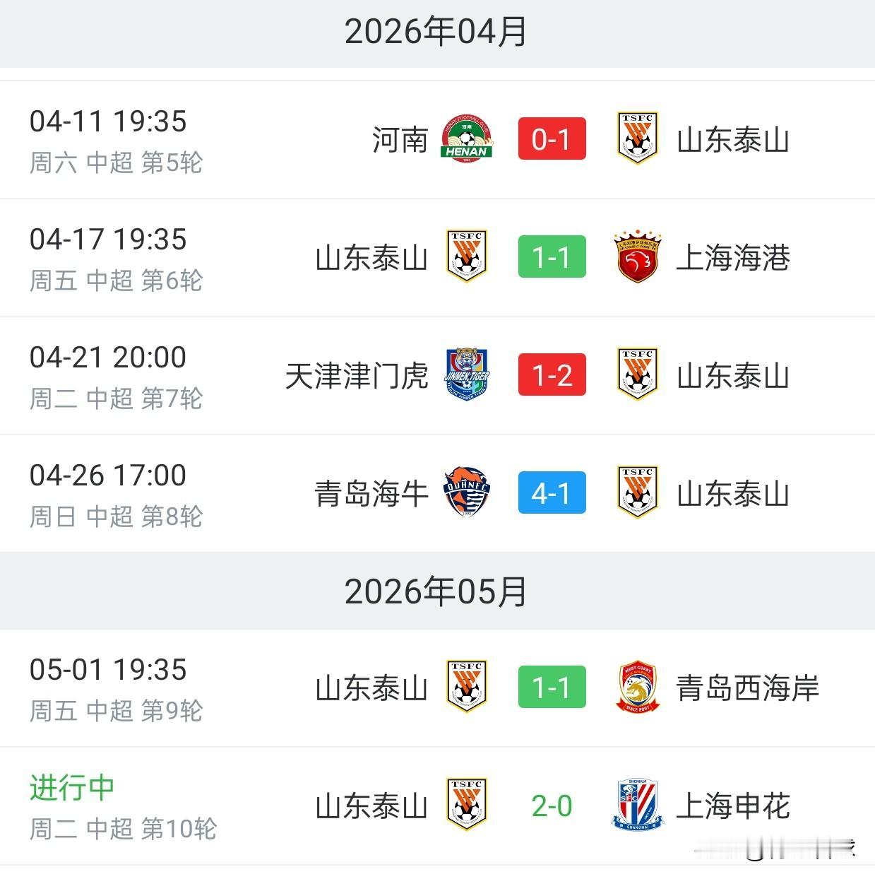 山东泰山把上海申花摁在地上摩擦，却接连给青岛海牛和青岛西海岸送温暖。9天内的3场
