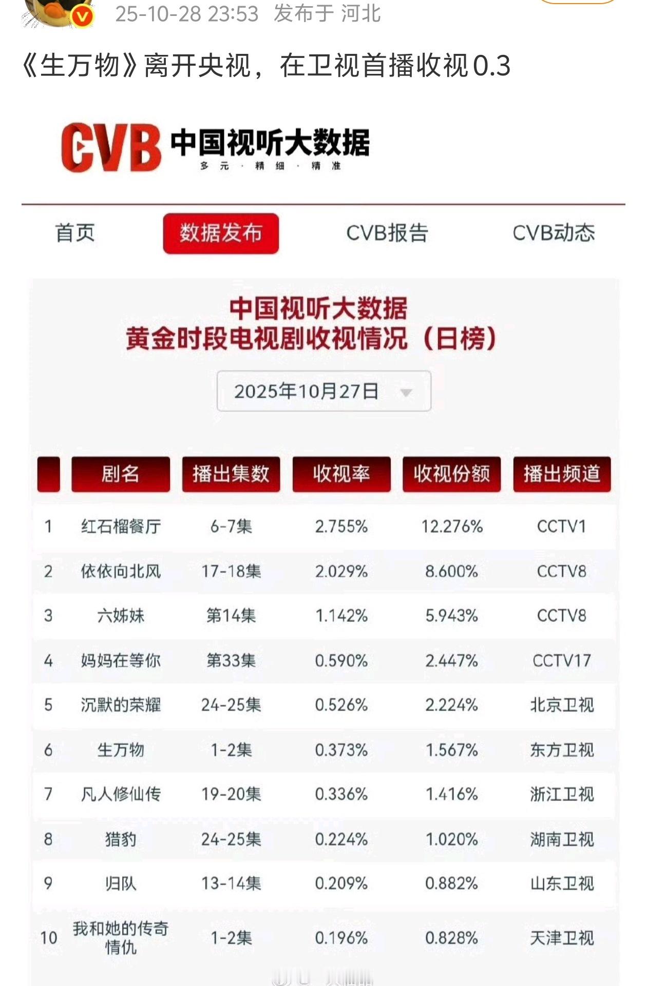 她基本就没什么观众底盘离开ys,显妖镜原形毕露