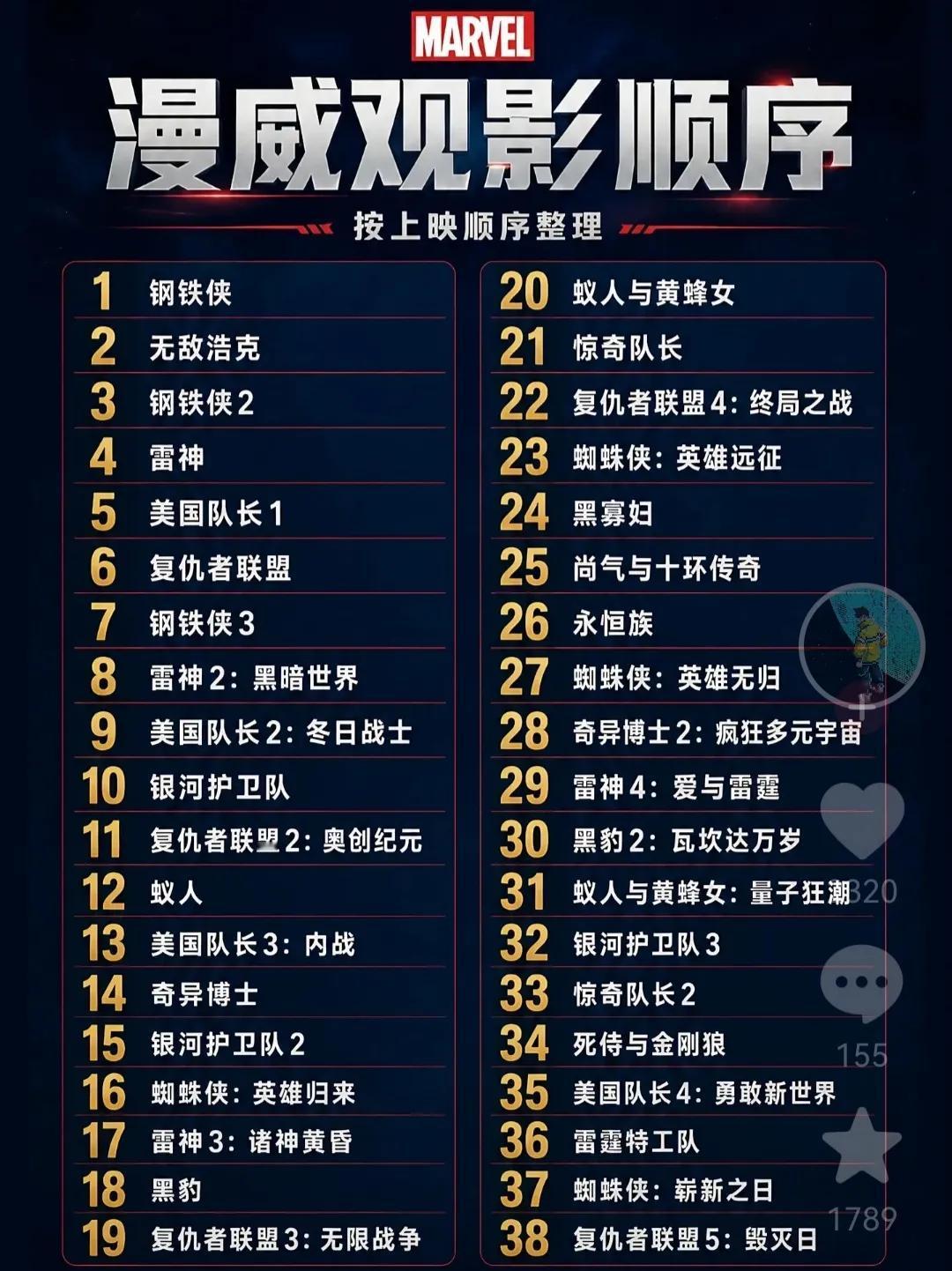 漫威宇宙也太庞大了，要这样看才是正确顺序。反正第一部是《钢铁侠》最后一部