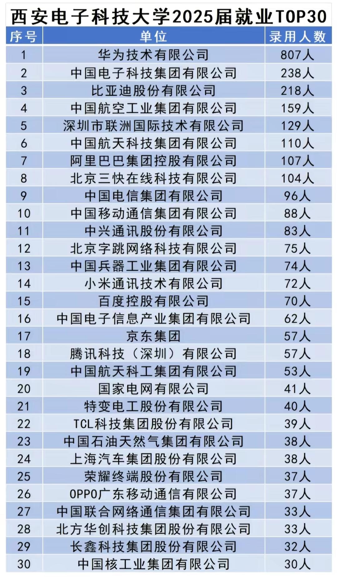 西安电子科技大学，211高校中的绝对王者！电子、通信、计算机、网安、集成电路、机