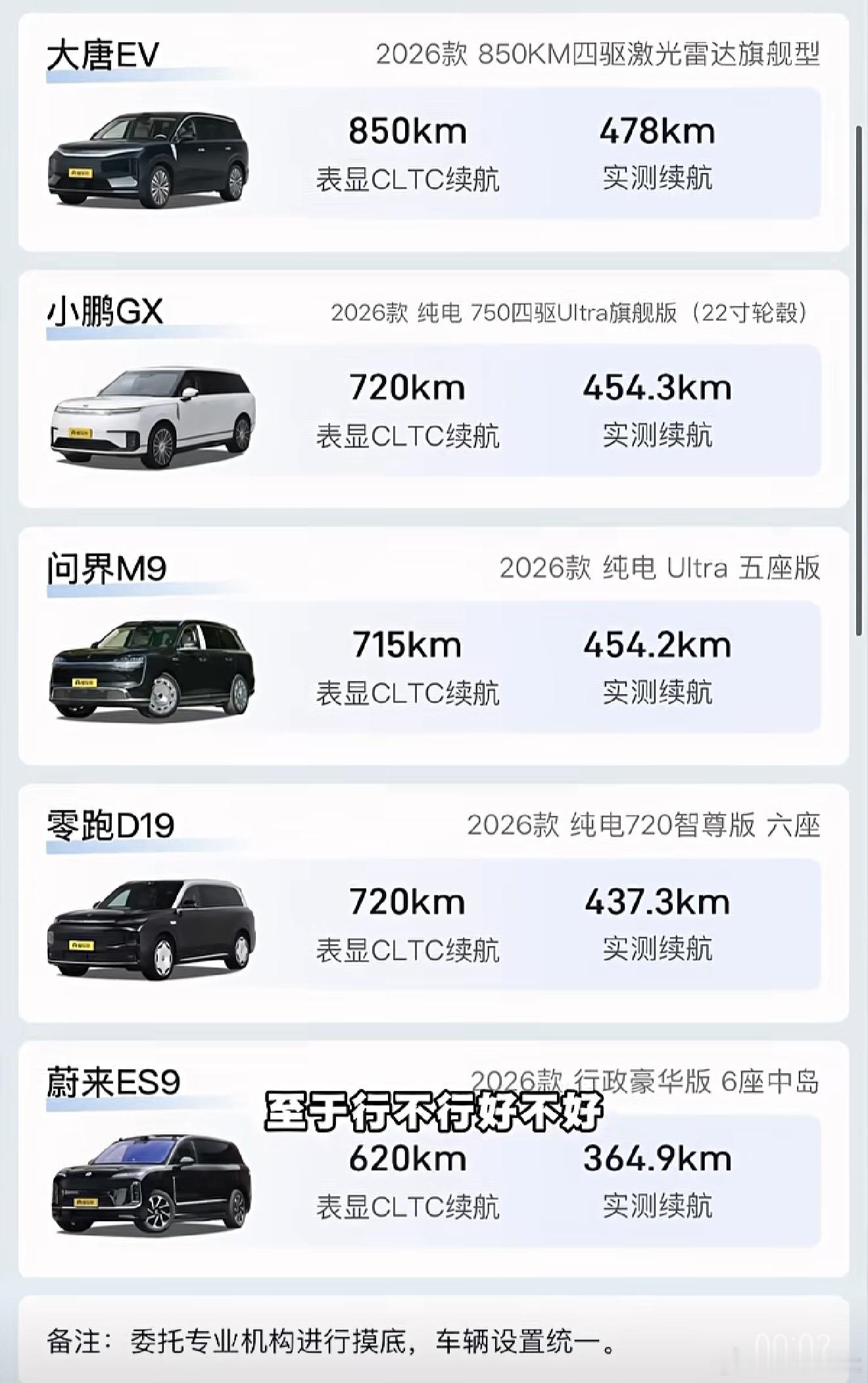 有博主做了9系纯电SUV高速续航实测，几台车的实际表现蛮有意思的。1、#蔚来ES9#续航表现垫底算是