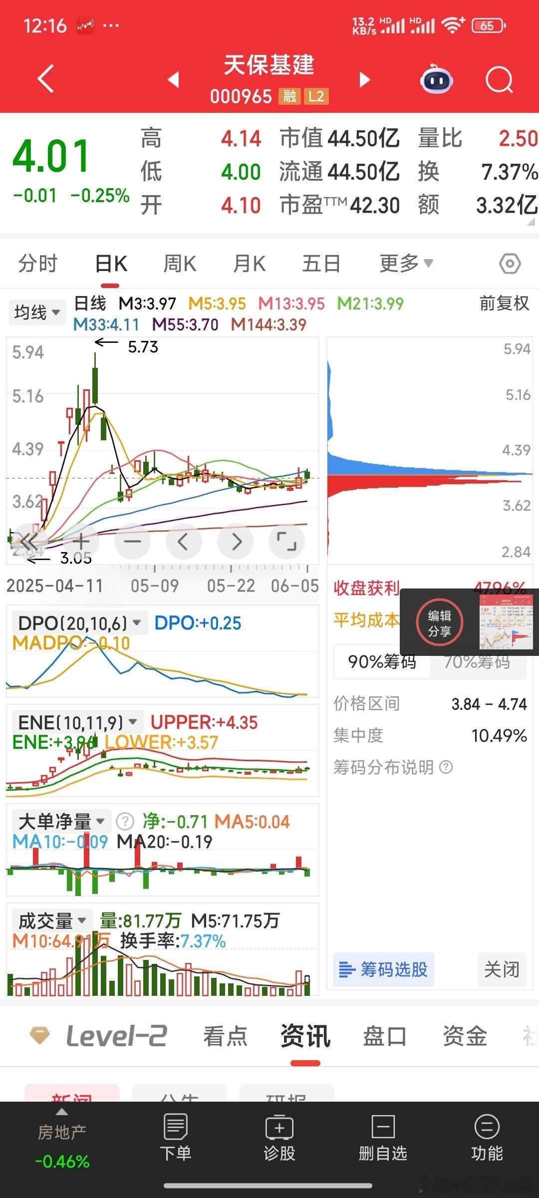 【兵装重组有三牛】兵装重组有三牛：东安动力，建设工业，湖南天雁都涨停了。而有中兵