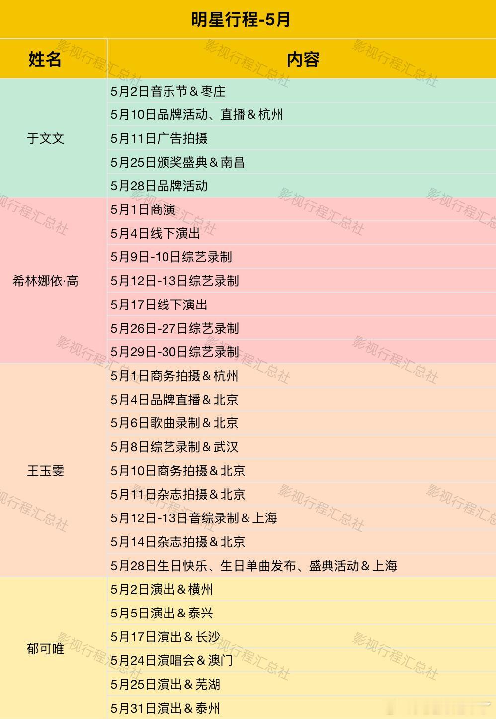 5月明星行程于文文希林娜依高王玉雯郁可唯傅菁蔡文静孙千黄奕关晓彤田曦薇程潇王楚然