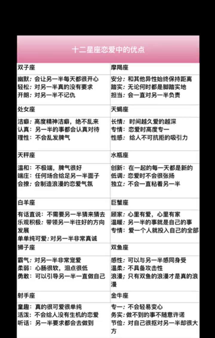 ·安分：和其他异性始终保持距离。·轻松：对另一半真的没有要求。·踏实：无论何
