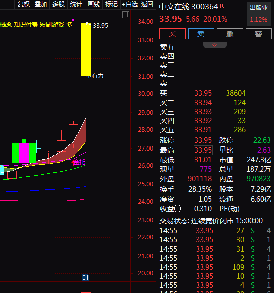 热门个股解读——中文在线（300364）