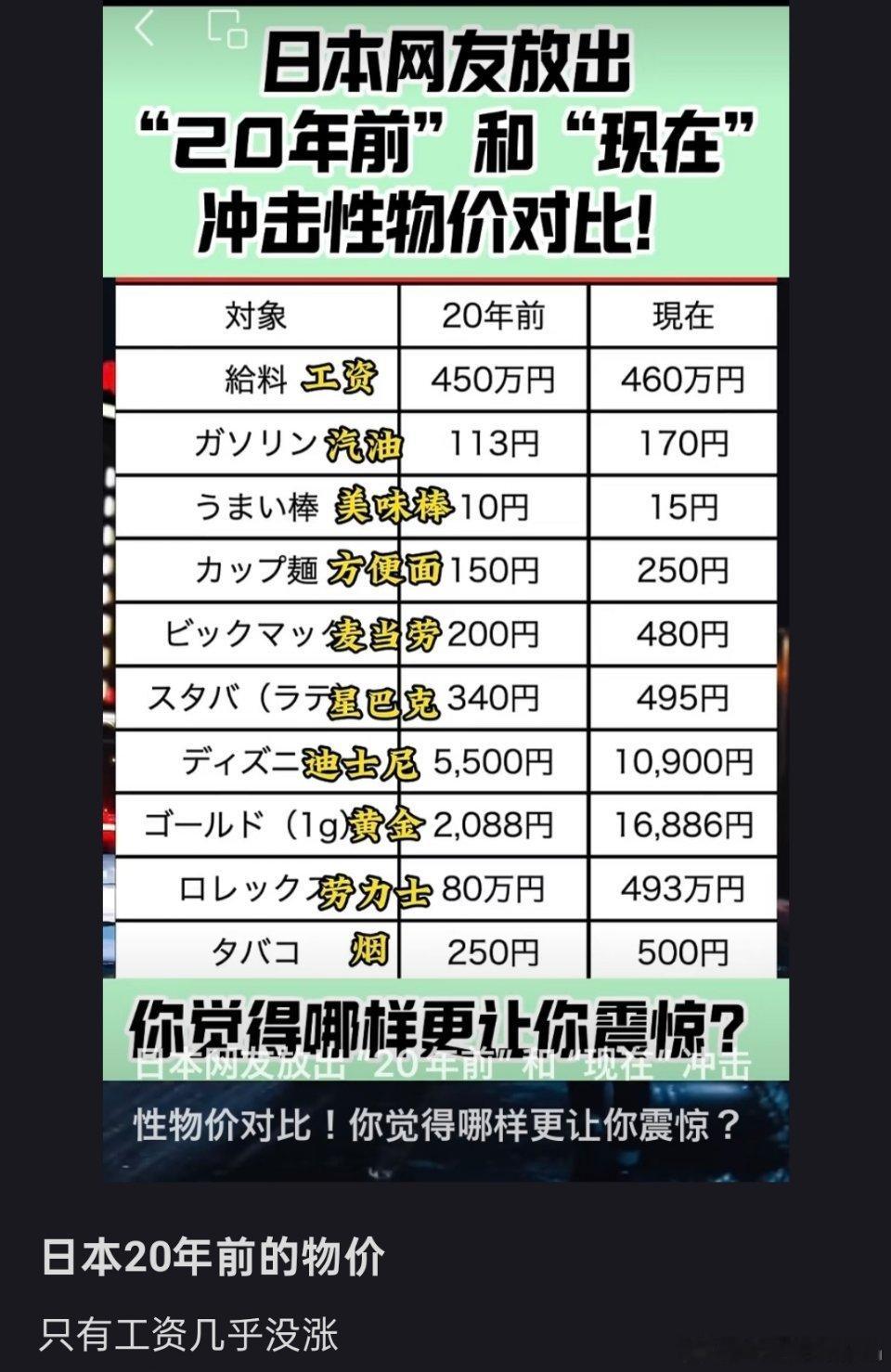 日本网友总结20年前的物价对比，只有工资没涨。海外新鲜事
