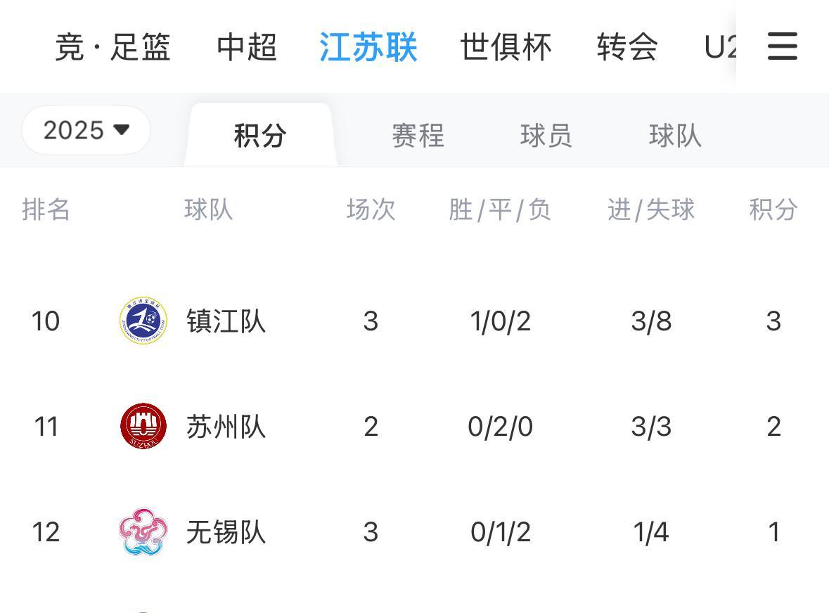 古代版江南才子与现代版江南菜子：古代版：唐伯虎、祝枝山、文征明、徐祯卿现代