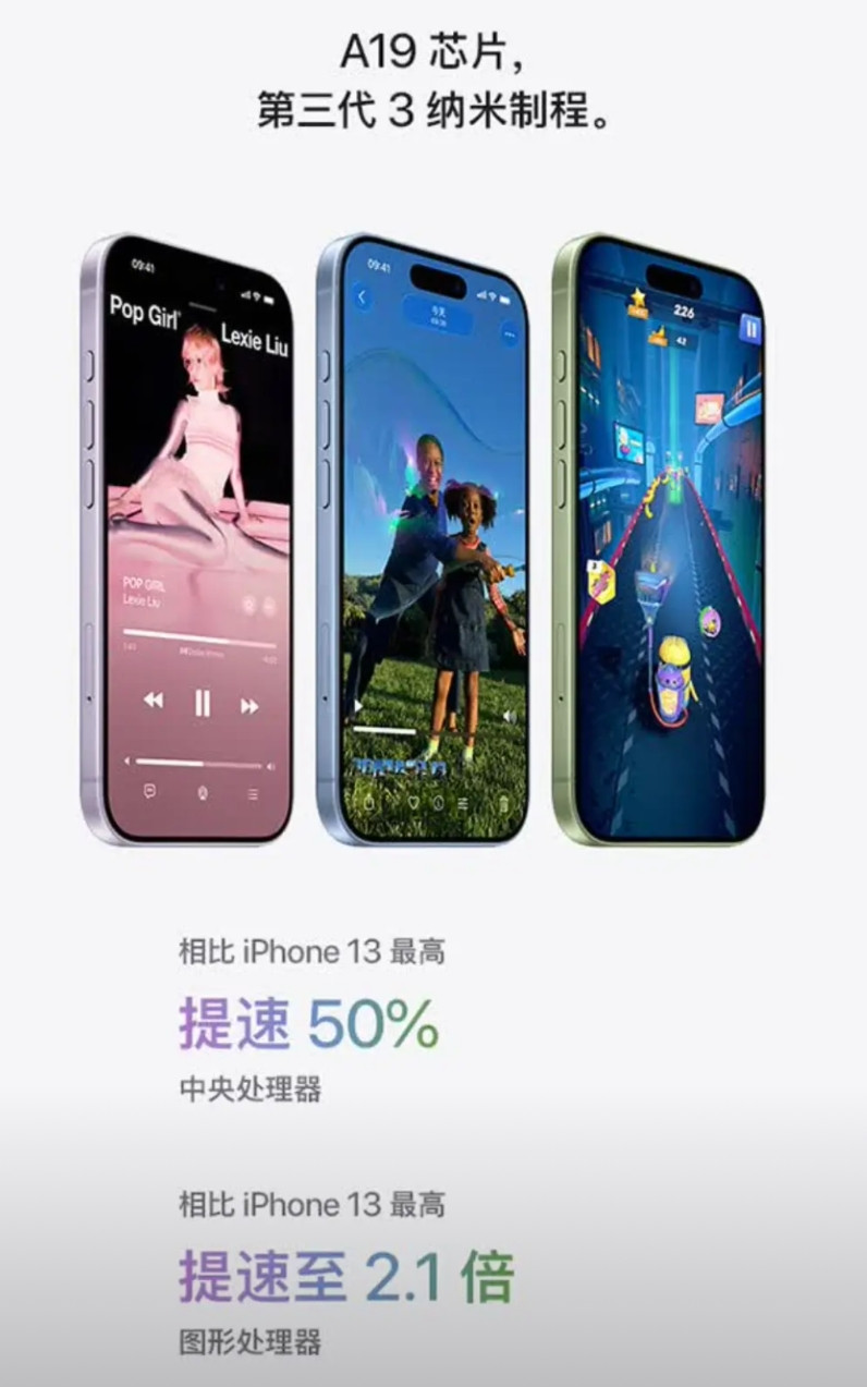 一个有趣的参数，iPhone17的A19芯片CPU提升50%，GPU提升2.1
