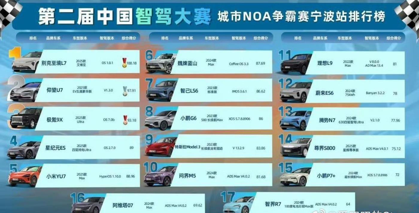 第二届中国智驾大赛，华为系全军覆没，其中大名鼎鼎的科技豪华标杆尊界S800竟然倒