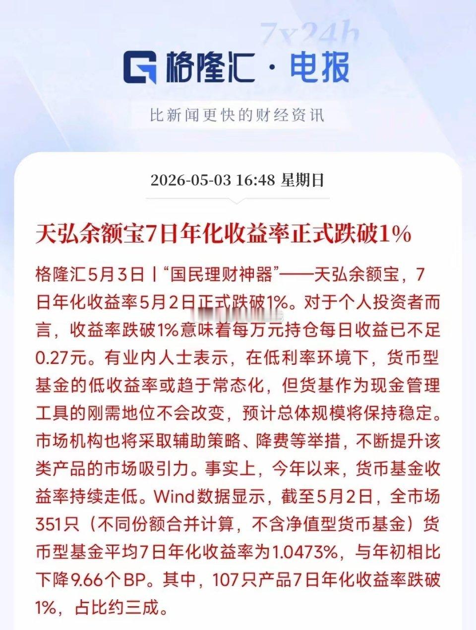 理财收益躺平时代成为过去式，天弘收益跌破1%目前，天弘7日收益率正式跌破了1%，