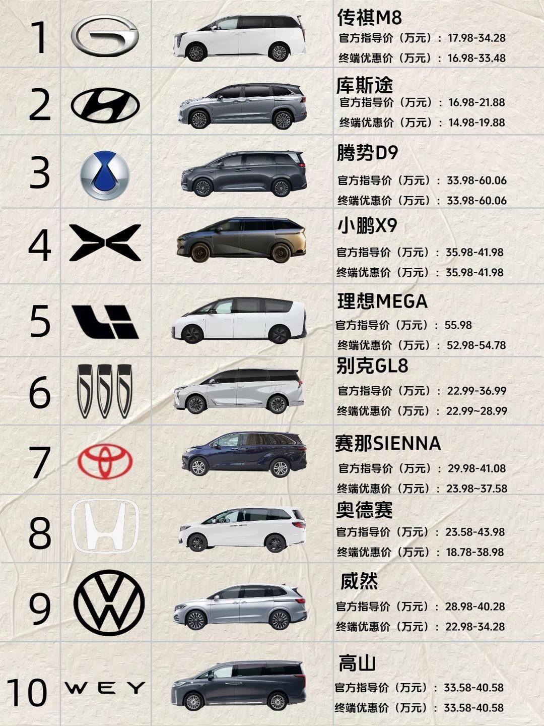 主流10款MPV全面选购解析一、15-20万亲民家用入门MPV1.传祺