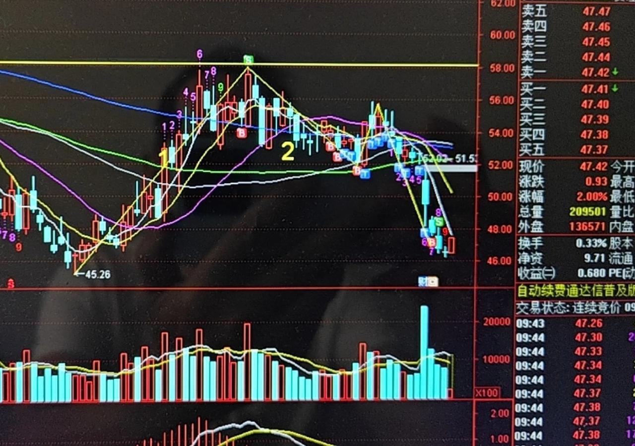老林&小李对话：恒瑞医药技术面+基本面复盘个股分析仅做技术探讨，不构成投资