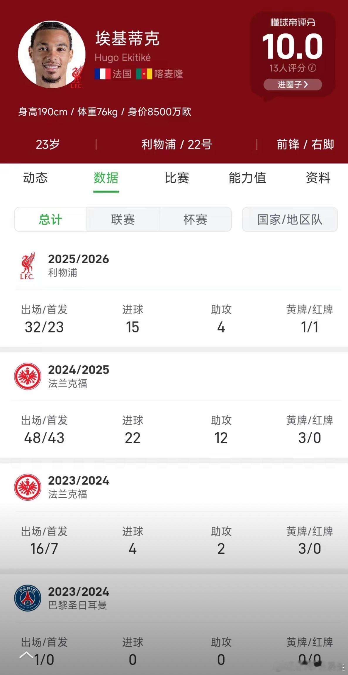 有人说埃基蒂克就是新托雷斯！我记得托雷斯也是23岁来利物浦，两人一样的年龄效力红