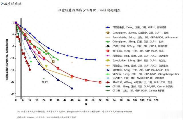 bet356注册：医药一哥, 开始玩高端局