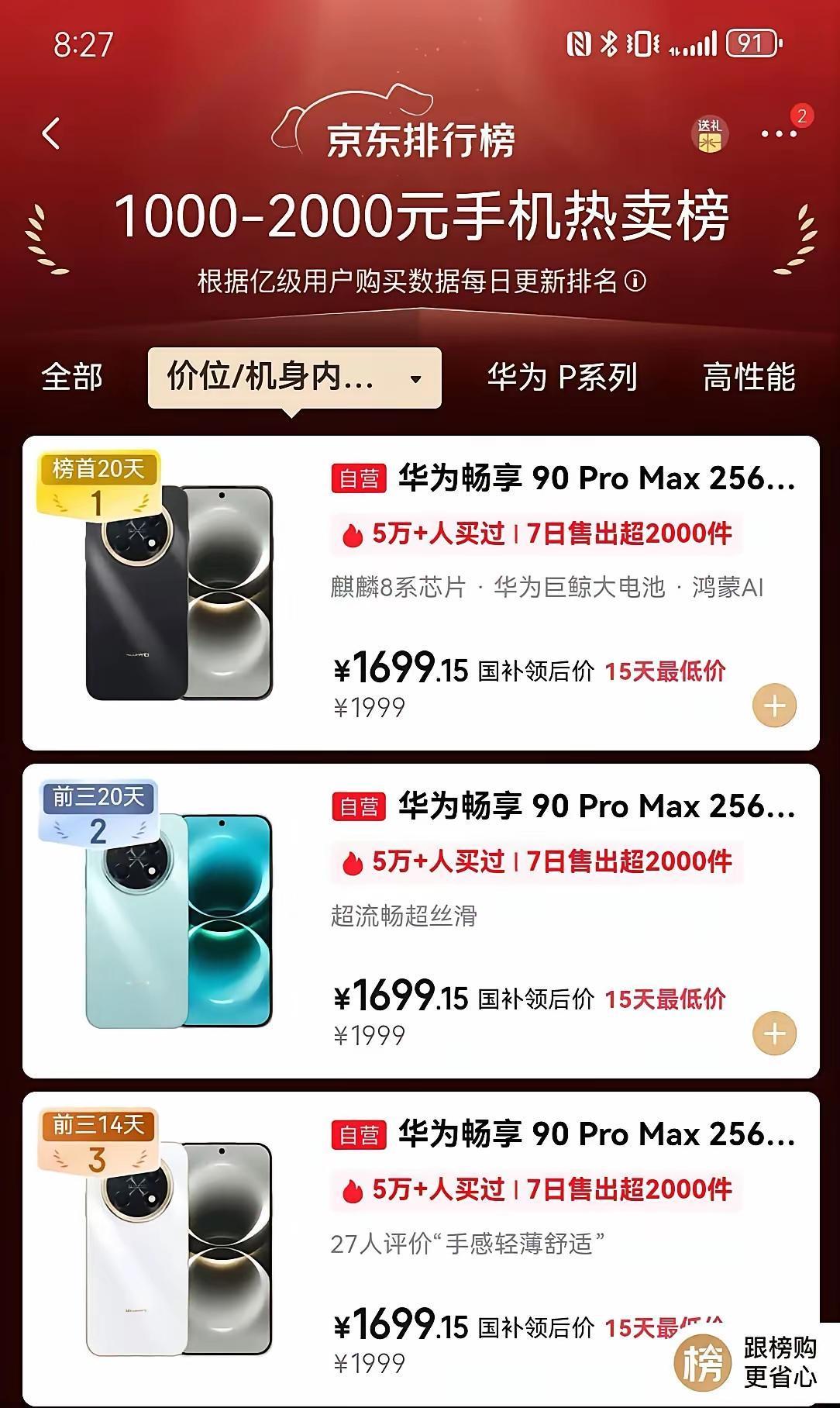 畅享90持续霸榜，国产友商望眼欲穿，价格前段时间刚涨了一波，价格本来就没优势，涨