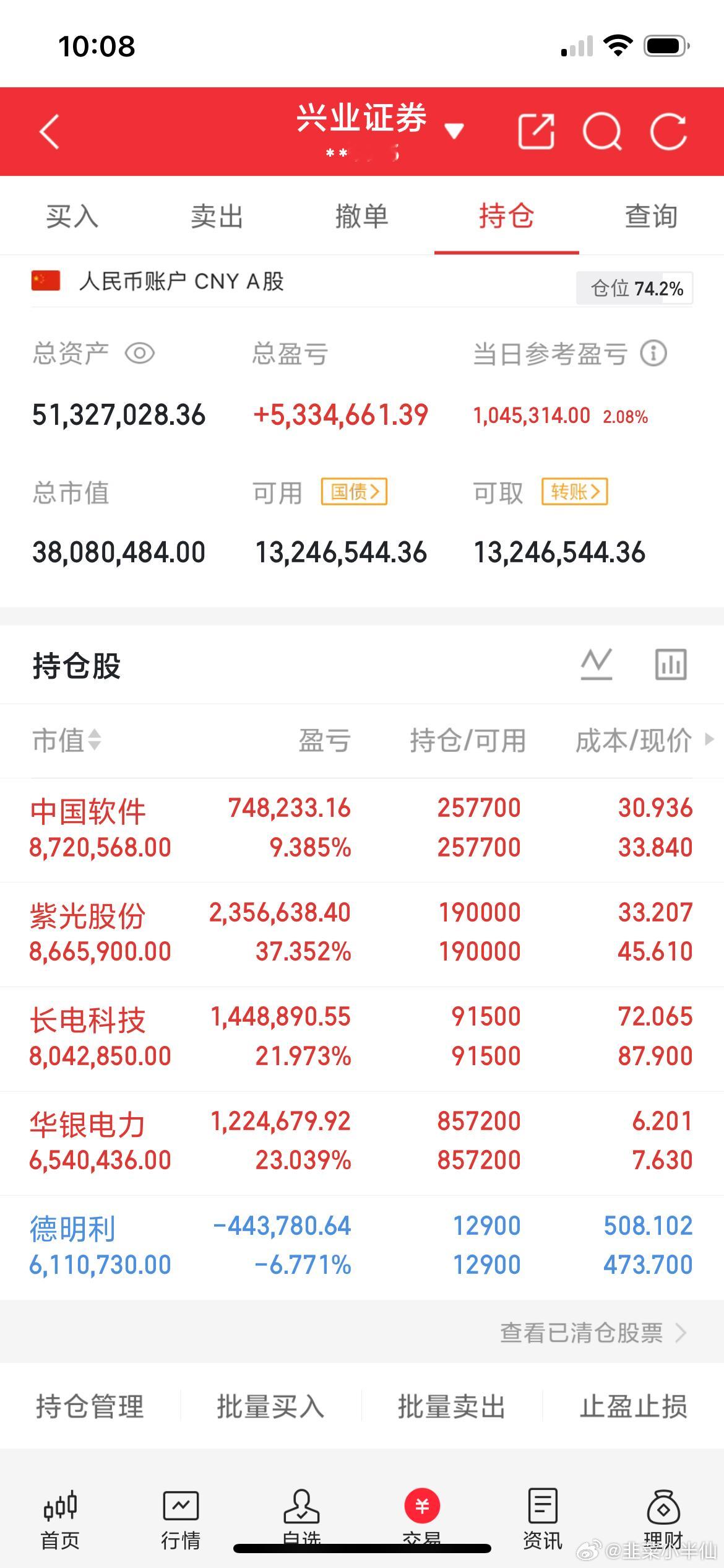 大A今天最牛的票已经诞生了！由于炒作国产算力产业链，今天公司从低位直接20cm，