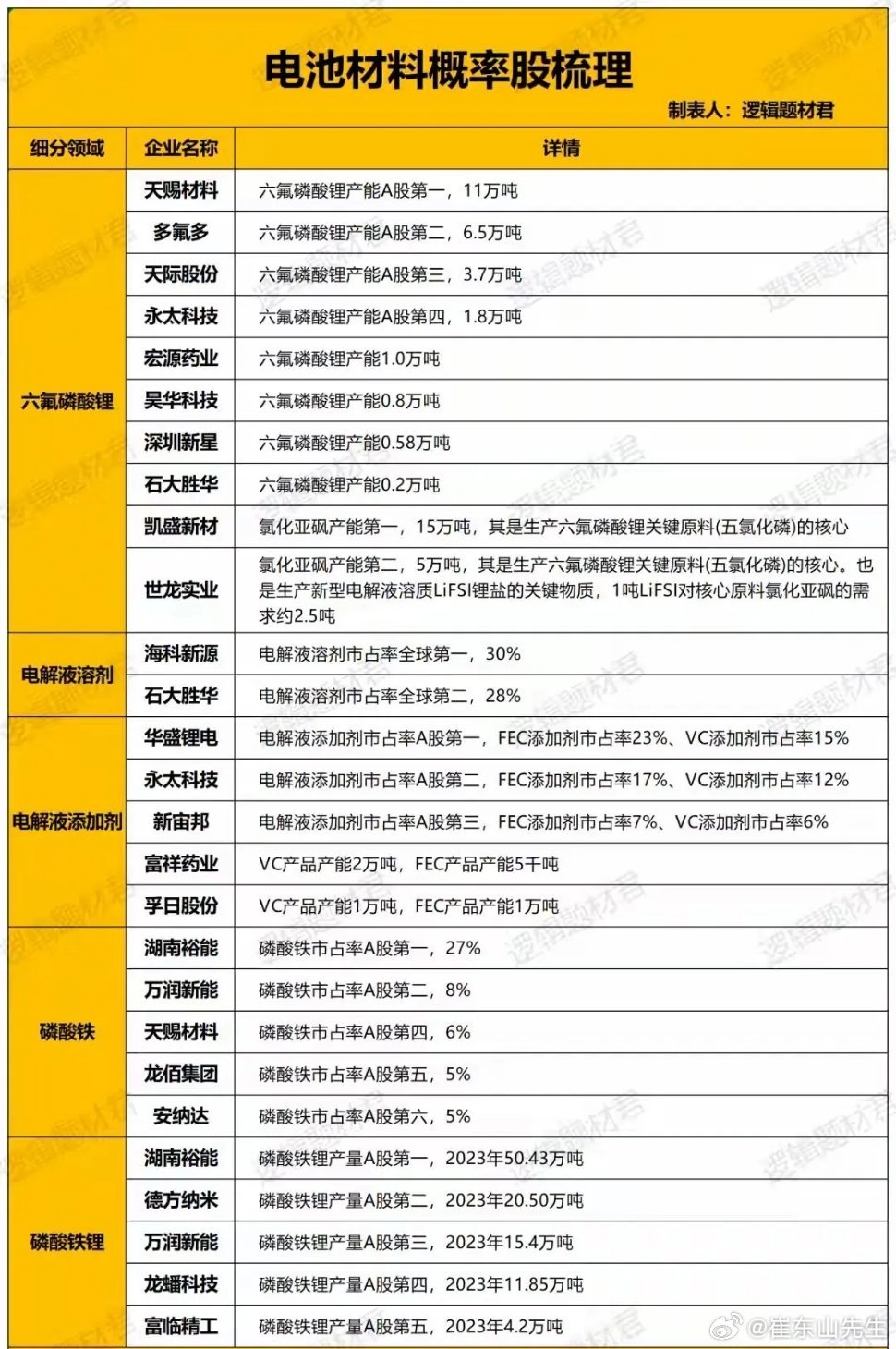 电池材料各涨价环节个股一览表股票股票​​​