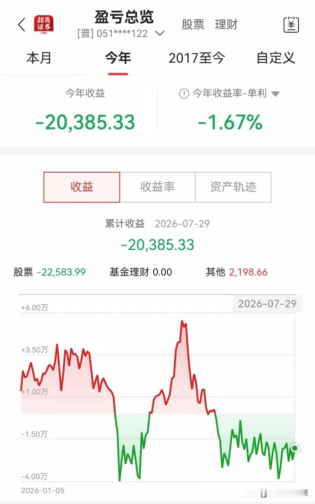 百万资金，7月只亏了462元，这才是真正的高手。看到一位股民的7月收官总结，