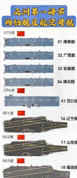图中这8艘大舰，排水量加起来高达46万吨。46万吨是个什么概念呢？按照全球海军