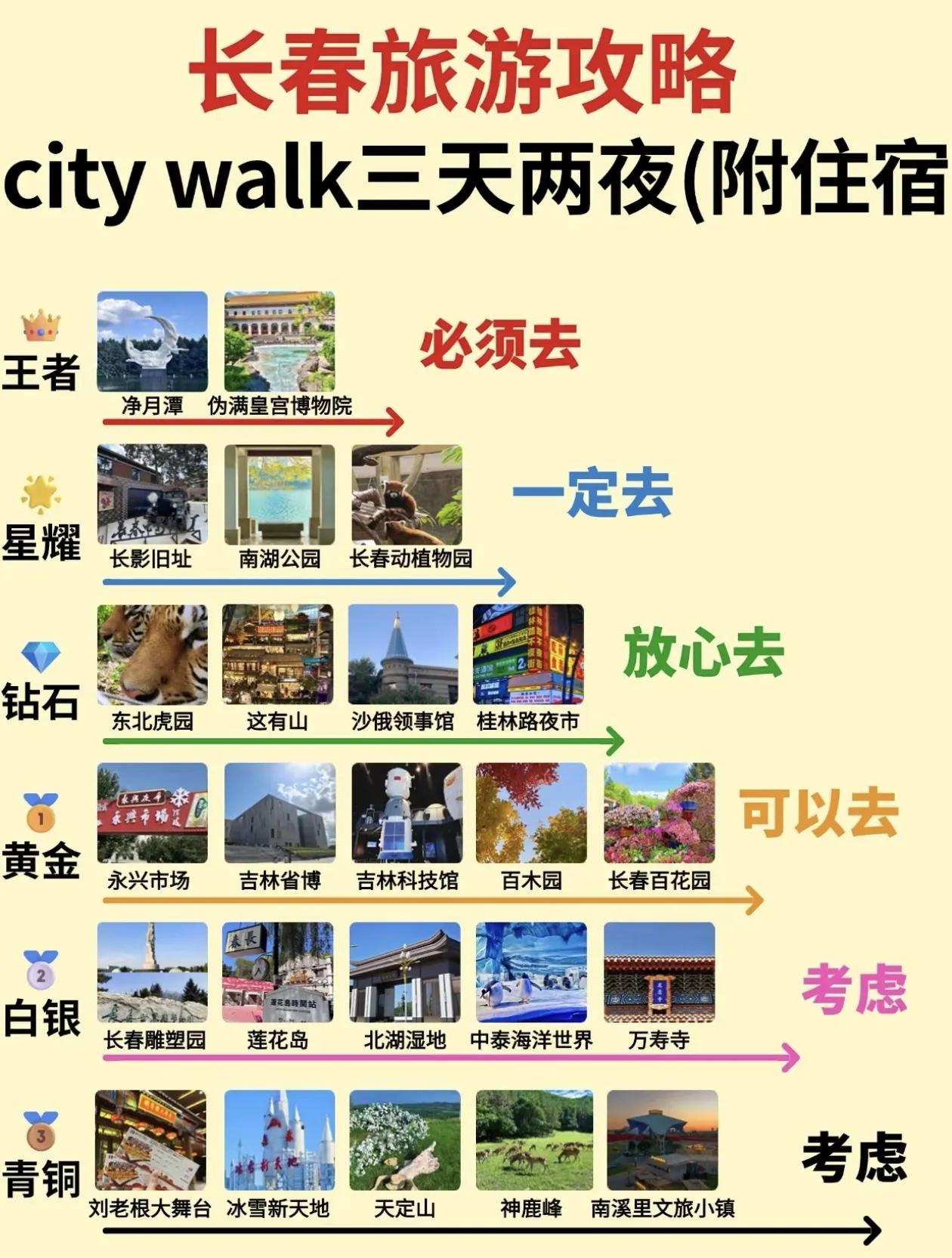 长春三天两夜游攻略，推荐景点全搞定！