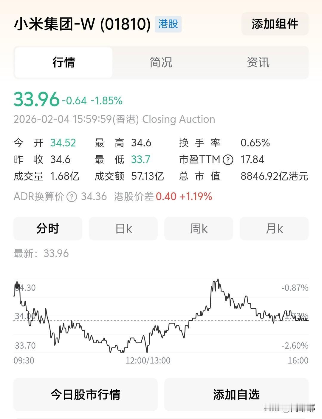 之前我真的是高估小米估价了！还以为小米启动25亿港元自动回购计划股价可能会