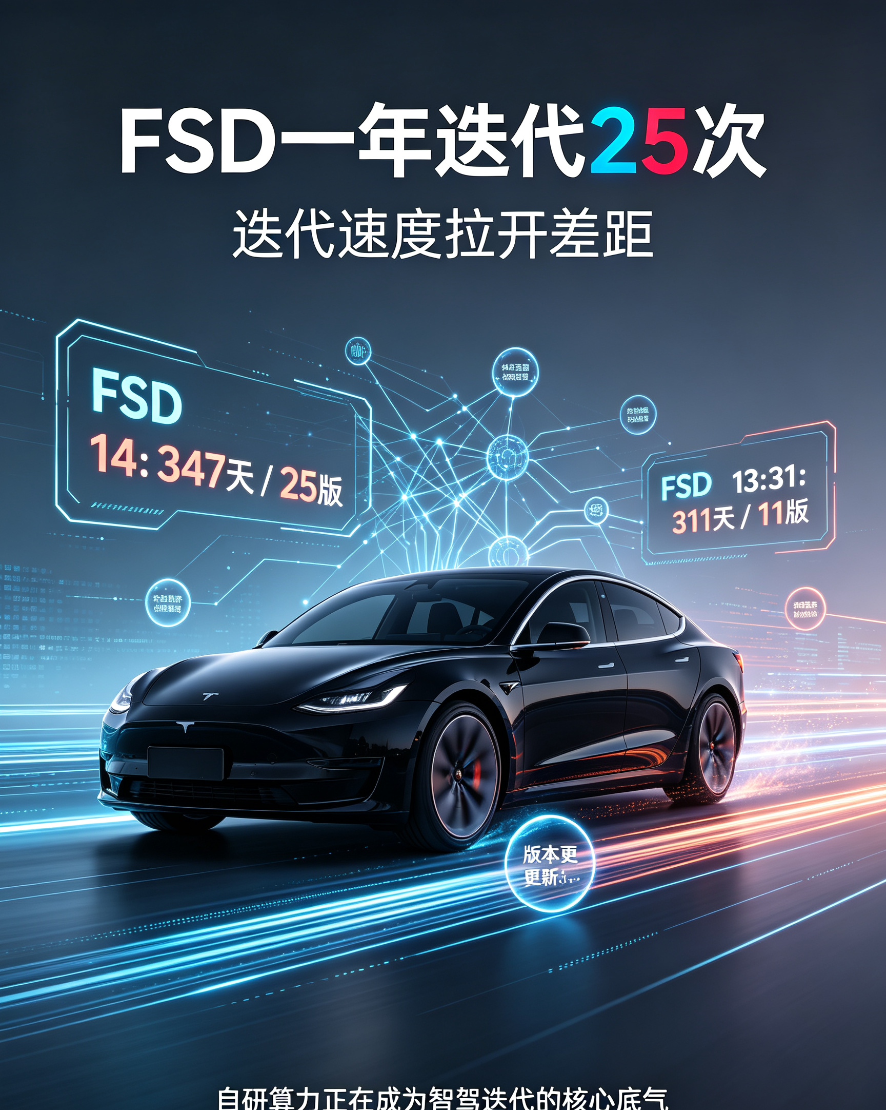 特斯拉FSD一年更新25次｜行业差距彻底拉开🔥终于看懂特斯拉智驾的真正底牌！别的车企几个月才盼一次