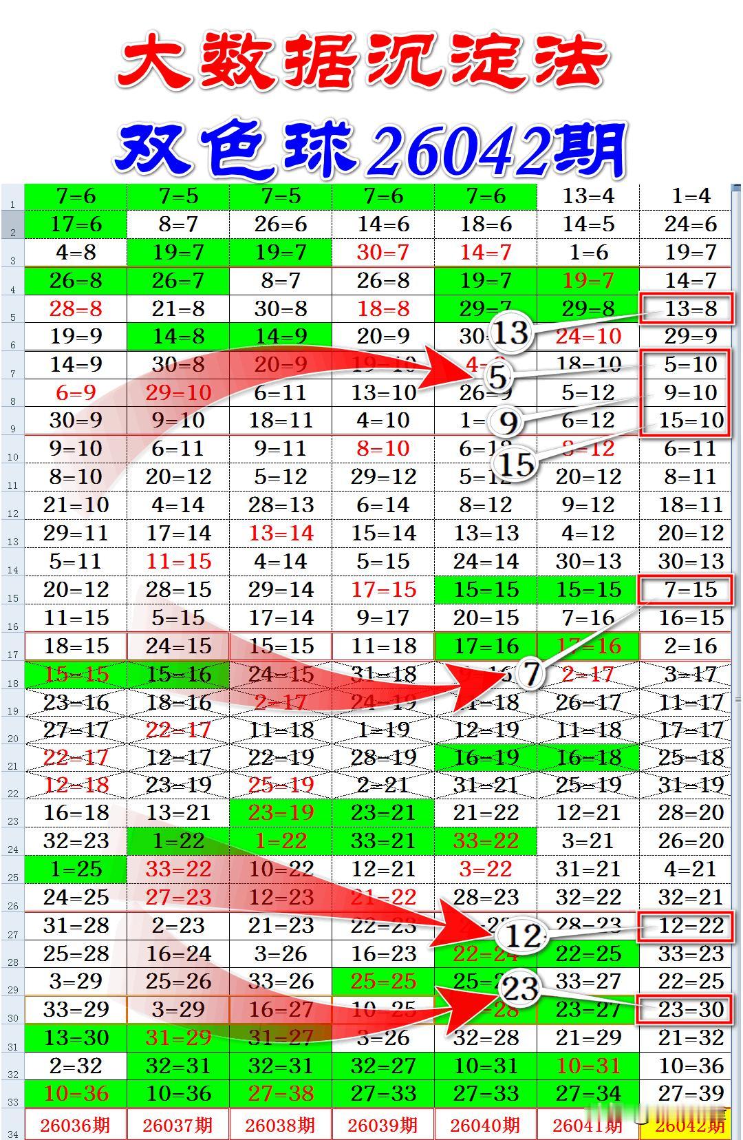深耕彩票十年有余，常有人问我规律何在。我的回答总是：只可意会。2016年至今
