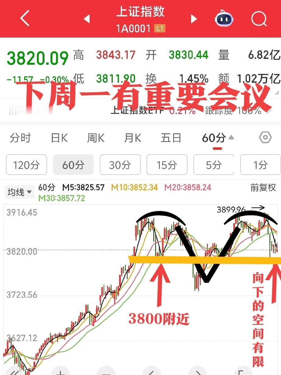 下周行情预测1、在3900点降温？只是常规性信息披露_偏空而已别过度解读...