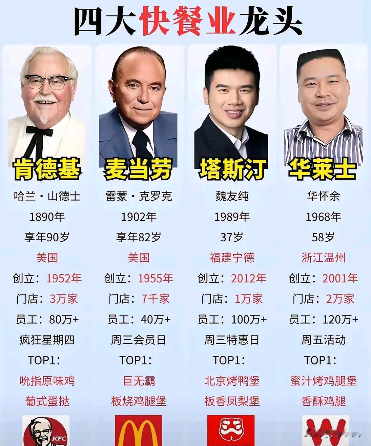 这已经很厉害了