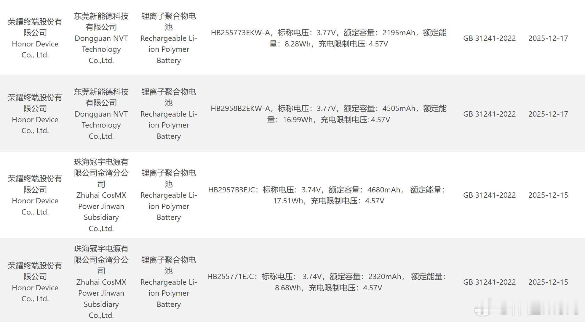 荣耀MagicV6提档有点多，从之前大折叠的7月份提到3月了。反正是宜早不宜晚