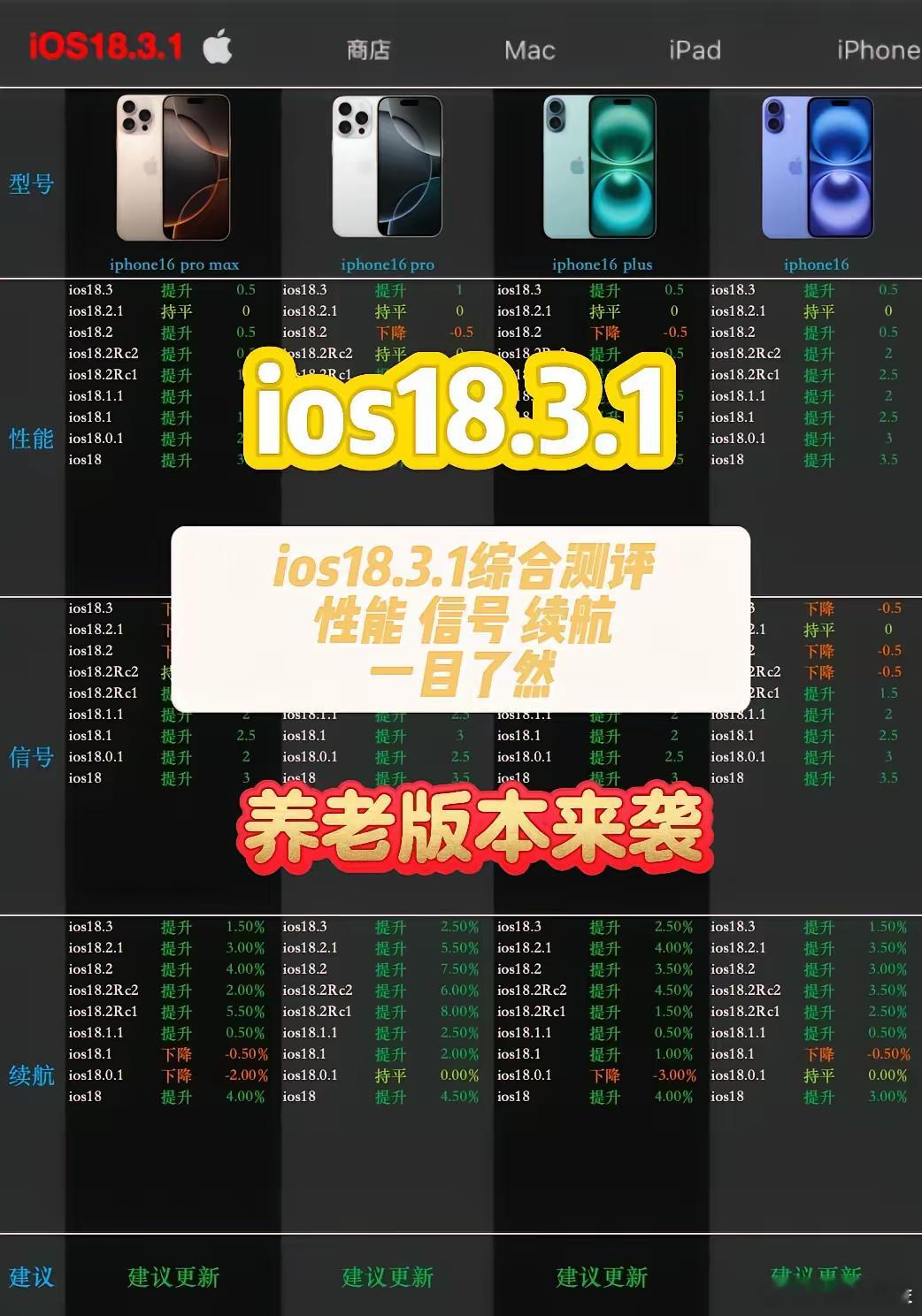 数码闲聊站iOS18.3.1震撼发布！iPhone16ProM