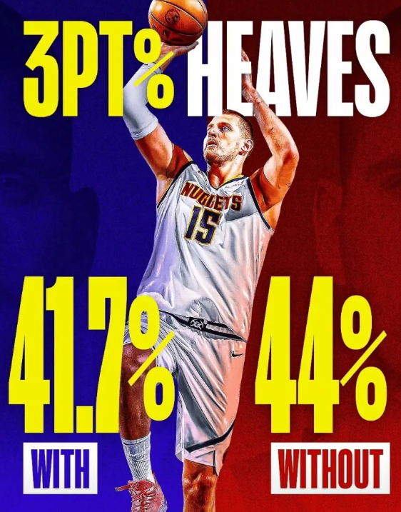 NBA新规对约基奇影响太大了，约基奇有望成为超级射手。NBA官方宣布将在20