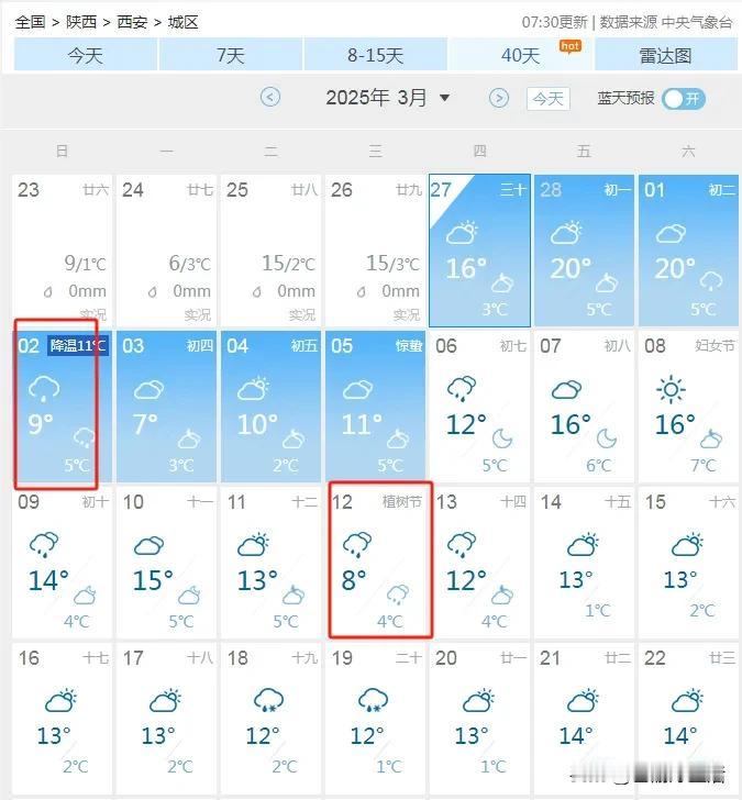 西安人注意啦，未来三天断崖式降温，气温骤降11℃，要被冻哭了…刚看了下西安的天气