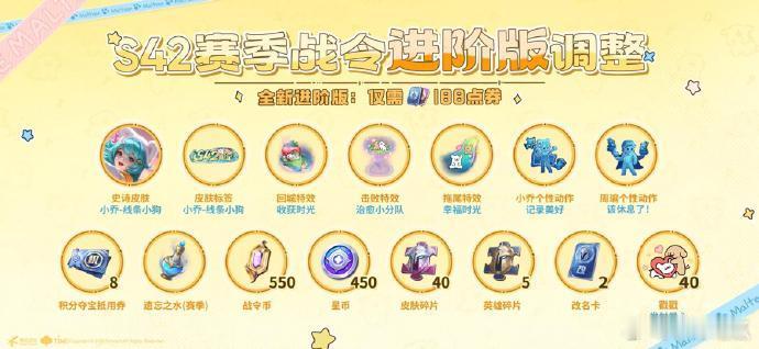 小乔不梳丸子头了王者荣耀王者荣耀小乔188点券就能拿下小乔史诗+周瑜可升级史诗