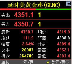 重磅消息，国际金价重回4350关口。随着协议的签署落地，国际贵金属市场大