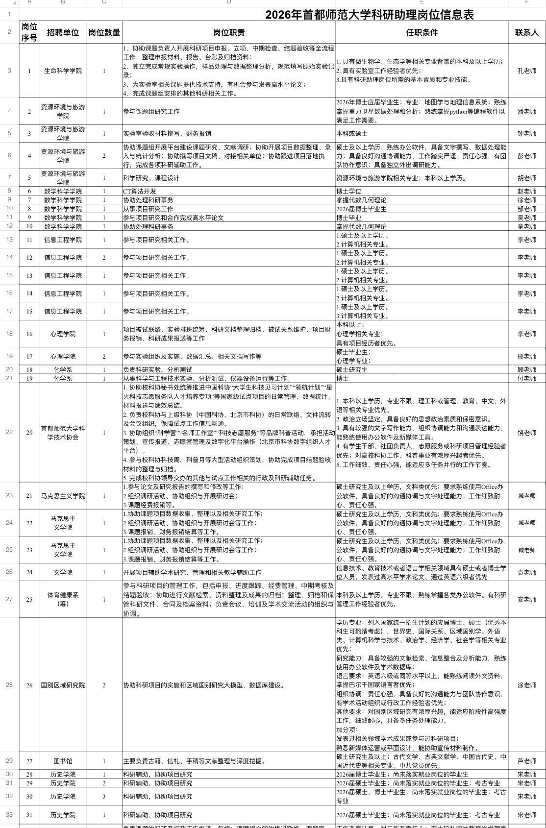 📌7.首都师范大学2026年科研助理招聘🏢招聘单位：首都师范大学