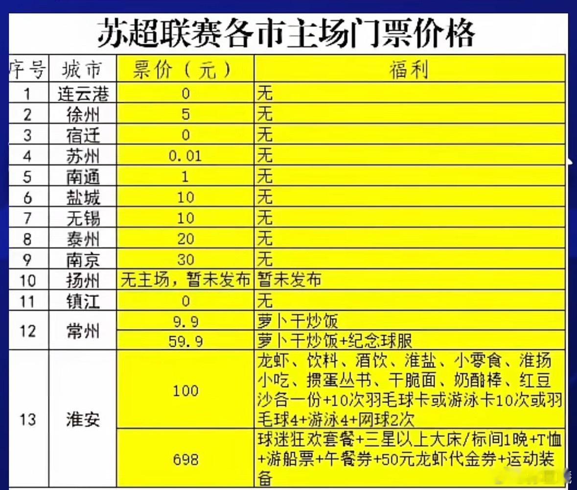 淮安这么真实的吗？​​​