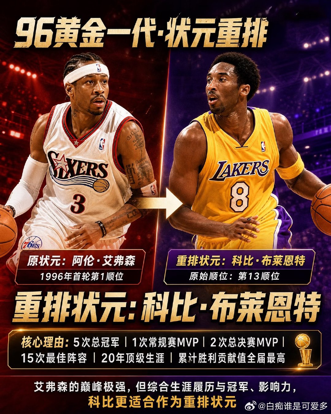 科比生涯荣誉：5冠、2FMVP、1常规赛MVP，15次最佳阵容+12次最佳防守阵