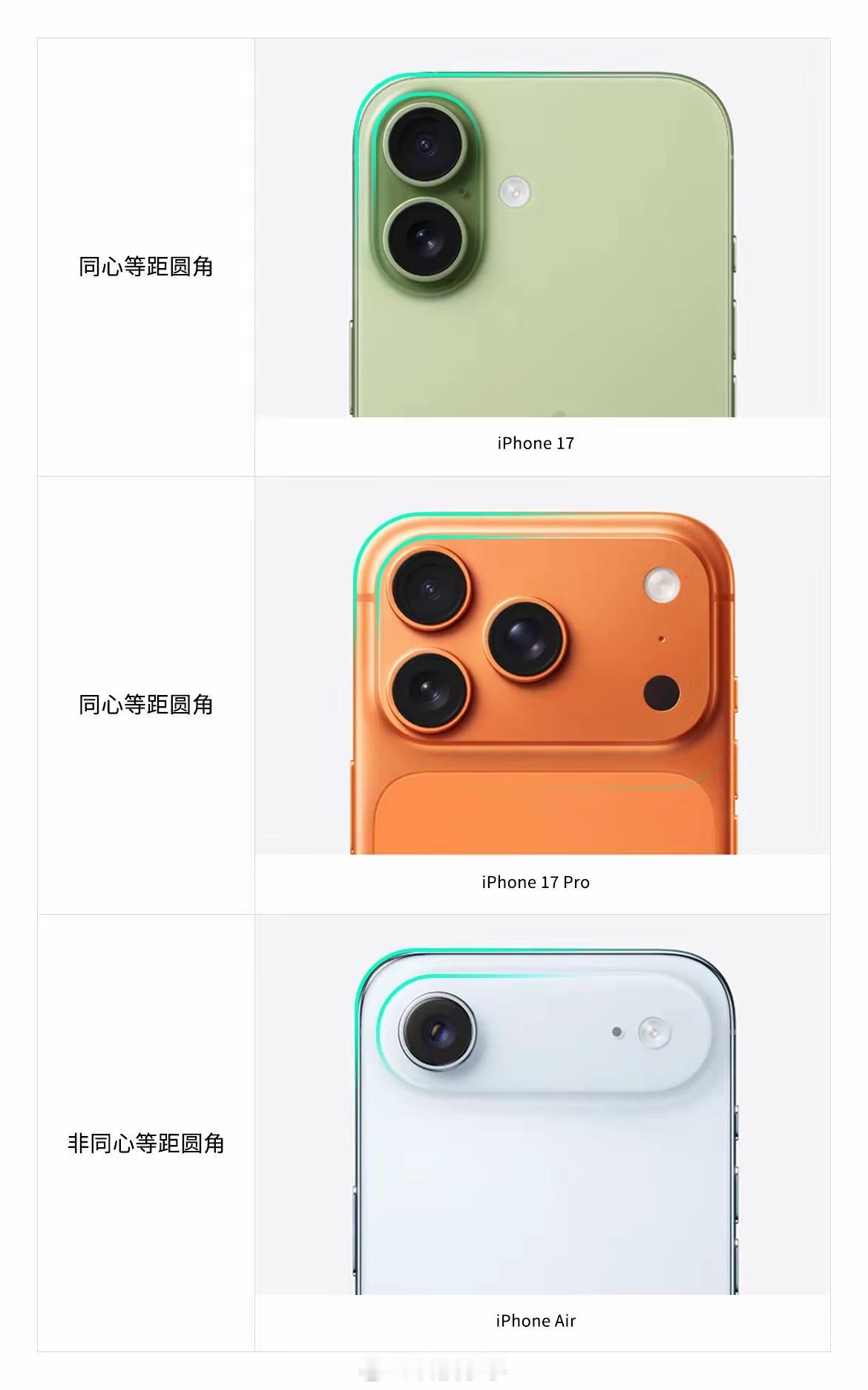 讲真的，iPhone17Air非同心等距圆角的设计看着就很高级，手感和颜值这