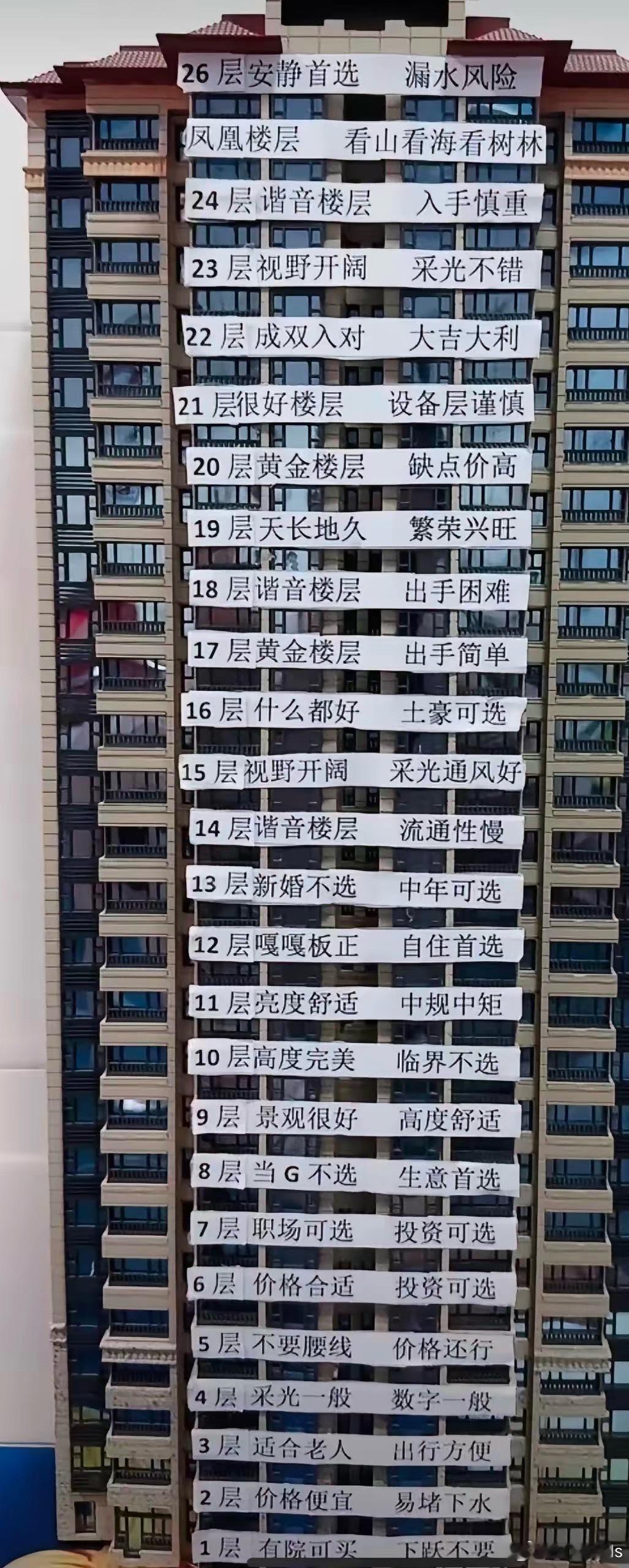 你现在知道买房怎么买了吧？​​​
