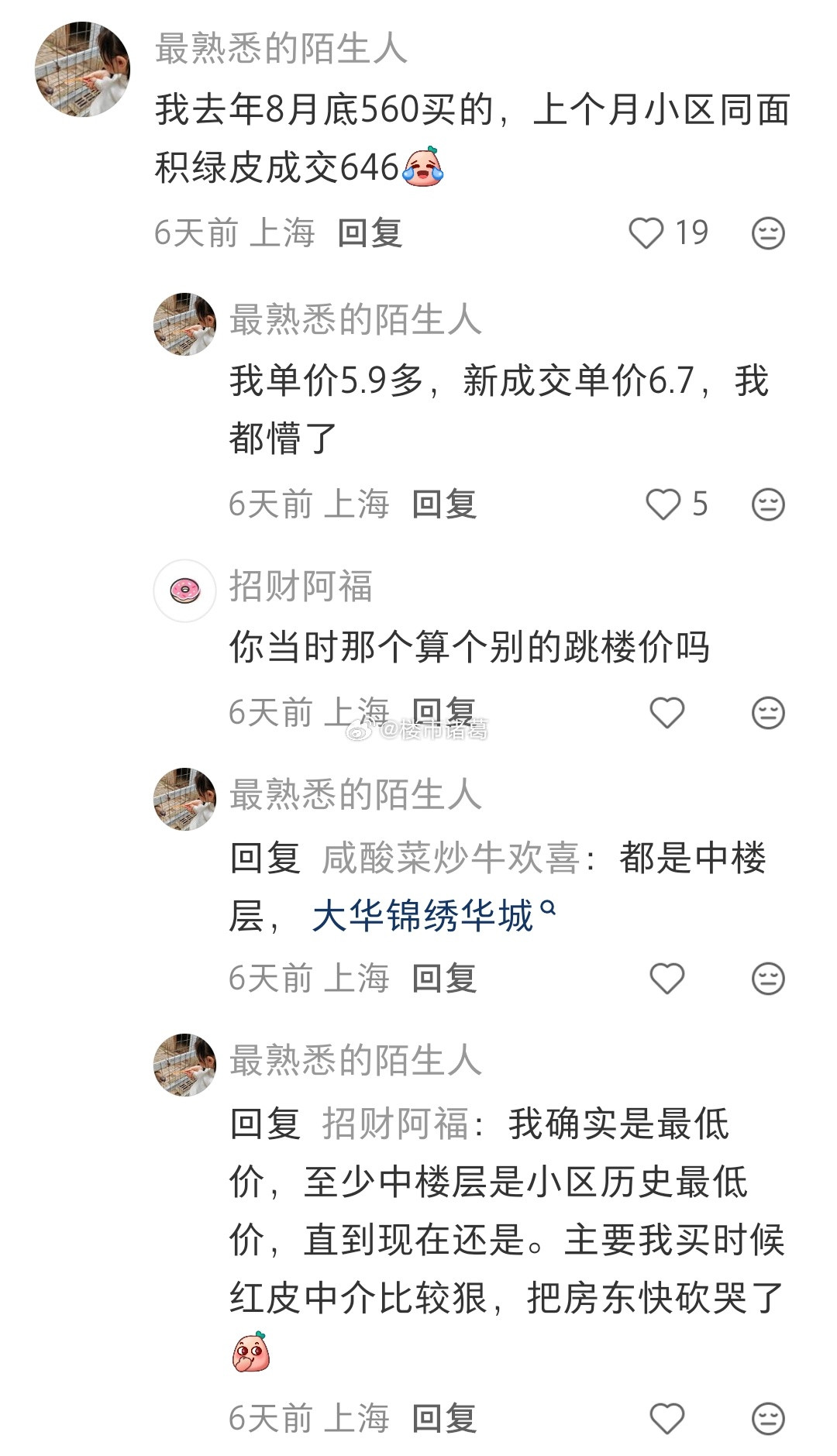 上海业主：买完房后，一年涨了15%……​​​