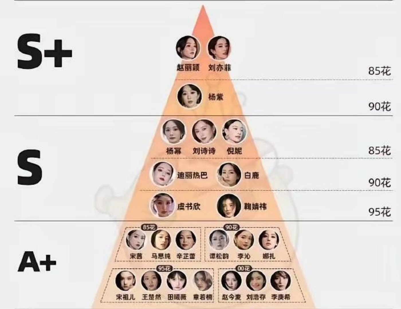 内娱女星咖位排名出炉，赵丽颖刘亦菲稳居顶端，榜单公正引全网认同如今内娱新生代女演员层出不穷，可真正能