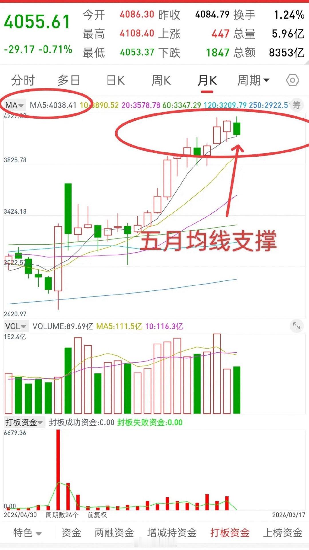 A股，下午跳水，是机会还是风险，后市应对方案？直接明确观点，如果是做短线，五月均