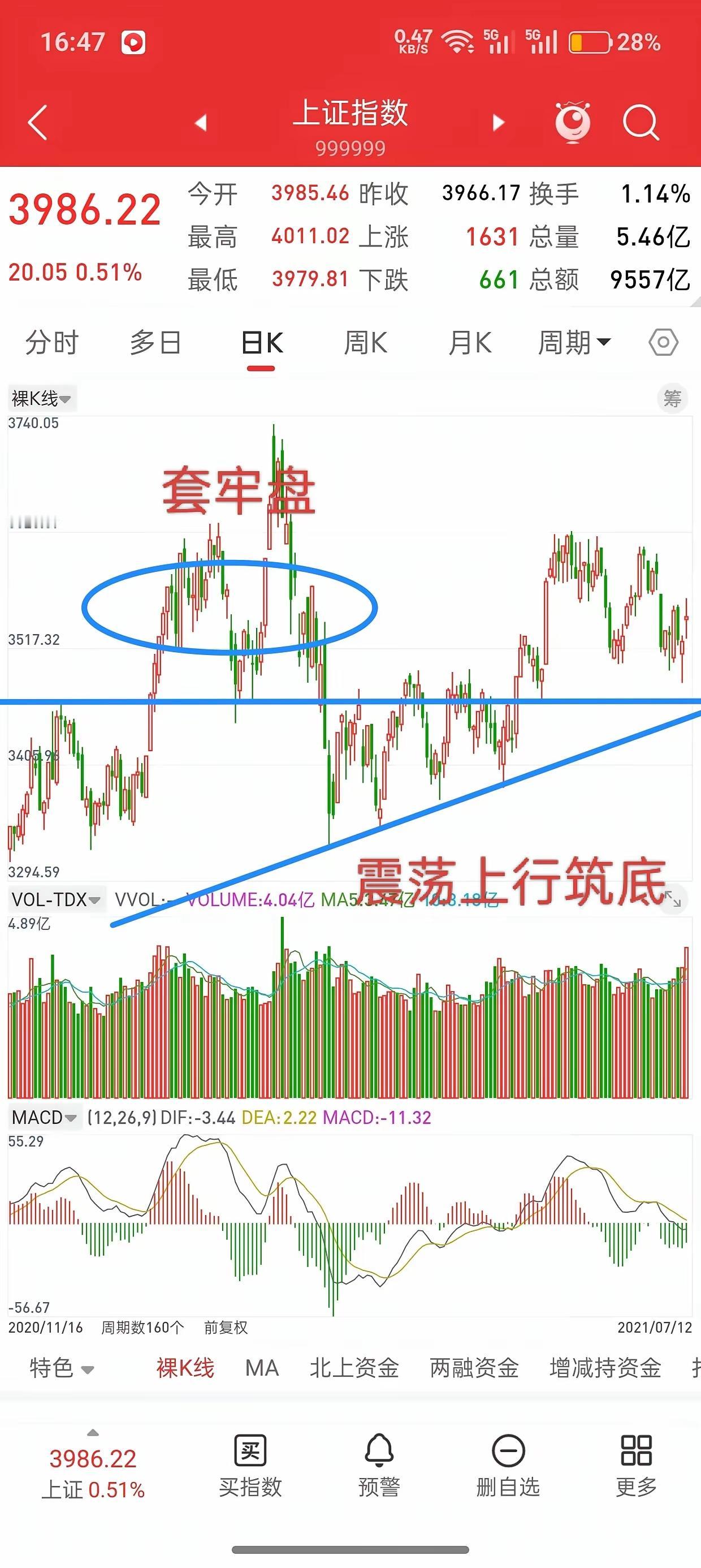 下周A股怎么走？提前给大家划重点，看懂的少走弯路。先说结论：回调到3900