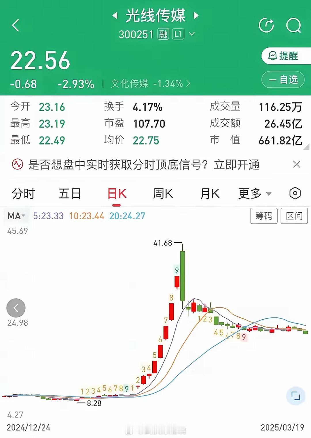 光线传媒曾经的大牛股已经成为过去式了，走势一旦走坏，就没有什么留恋的，哪怕票房是