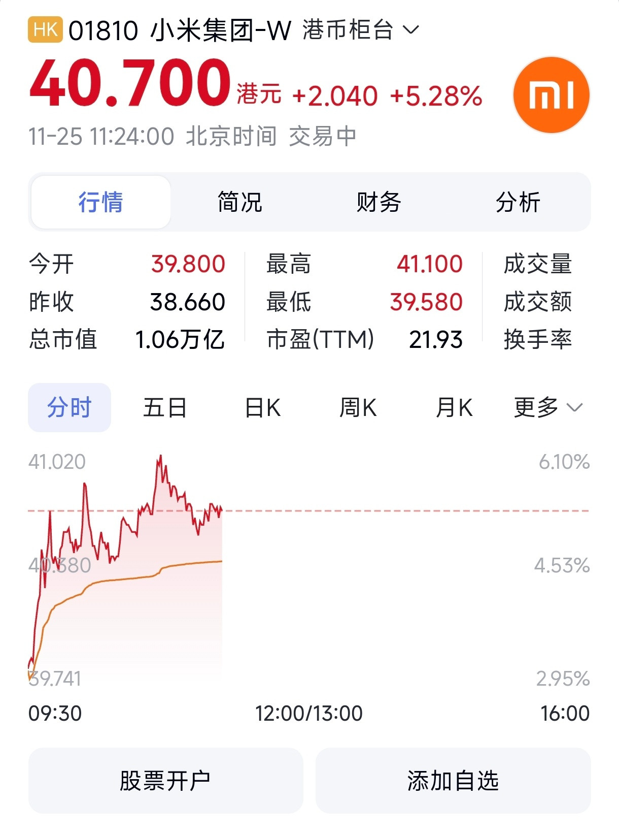 恭喜那群跟着雷总加仓的兄弟🎉