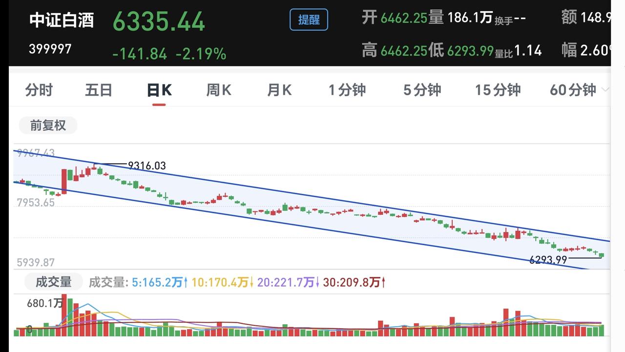 基金：这个时候为什么进场白酒板块、创新药板块和证券板块（一）最近科技类高位板块