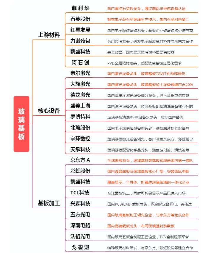 800亿研发+8000亿采购！京东方两条新产线落地预期引爆板块消息面