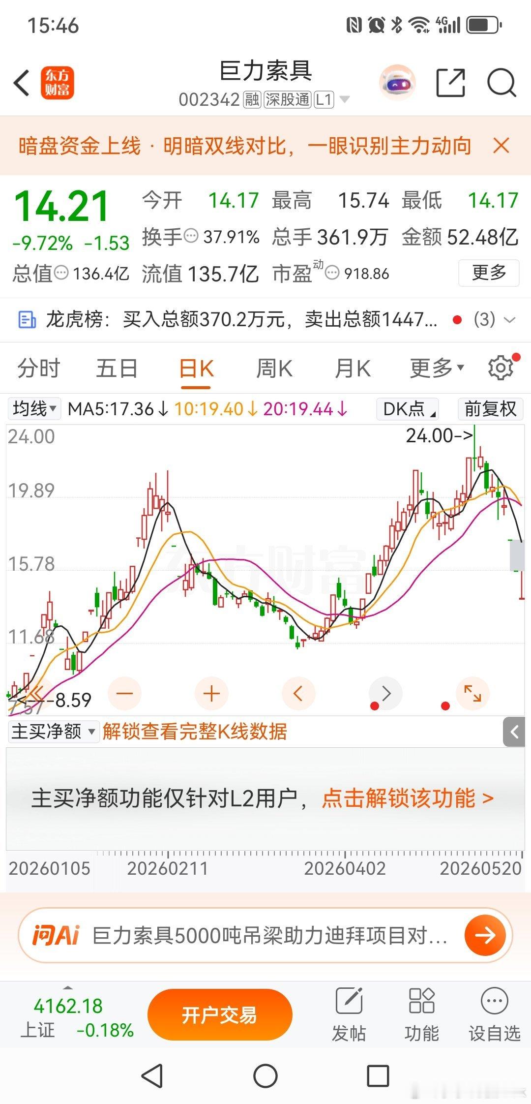 巨力索具三连板终于放人，跑出来的全是主力巨力索具这只股市老油条，又开始上演熟悉的